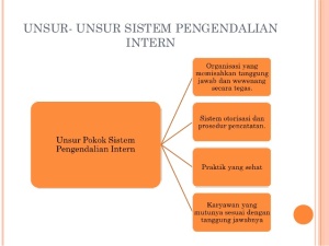 sistem-informasi-akuntansi-sistem-pengendalian-intern-5-638